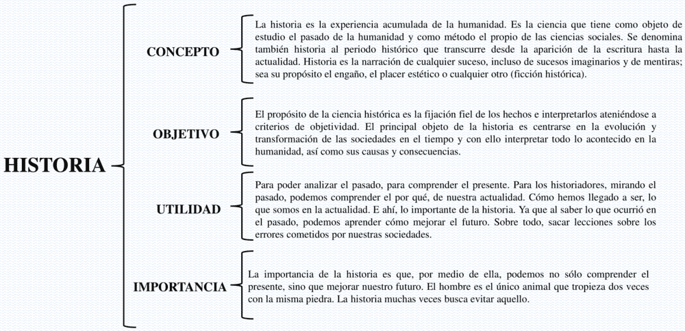 Cuadros sinópticos de la Historia 【Descargar】