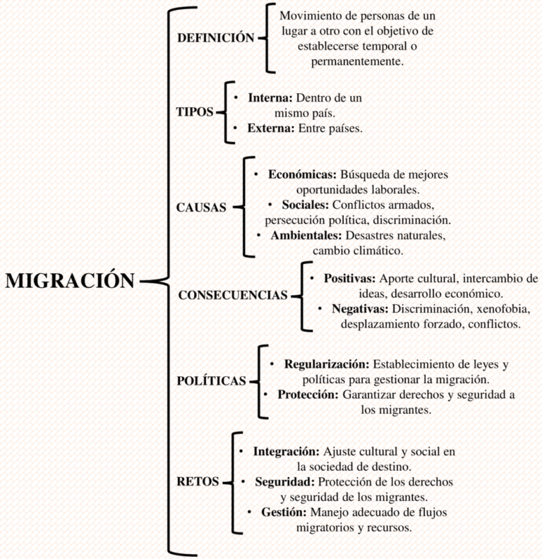 Cuadros Sin pticos De La Migraci n Descargar cuadros-sin-pticos-de-la-migraci-n-descargar