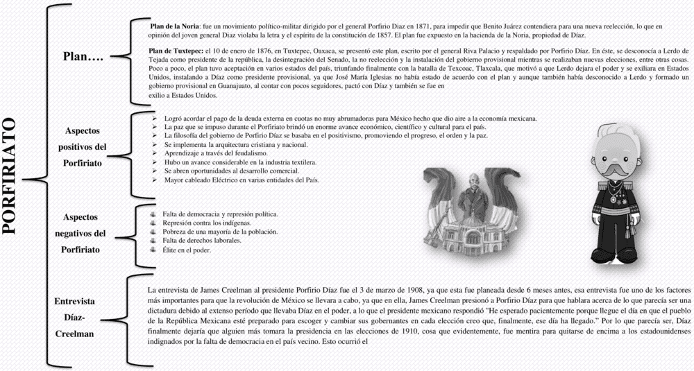 Cuadros sinópticos del Porfiriato 【Descargar】