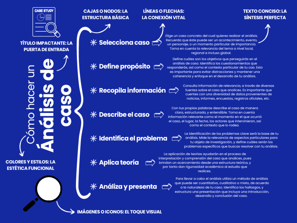Partes de un cuadro sinóptico