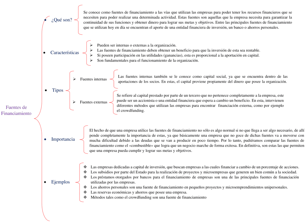 Plantilla de cuadro sinóptico en Word 16