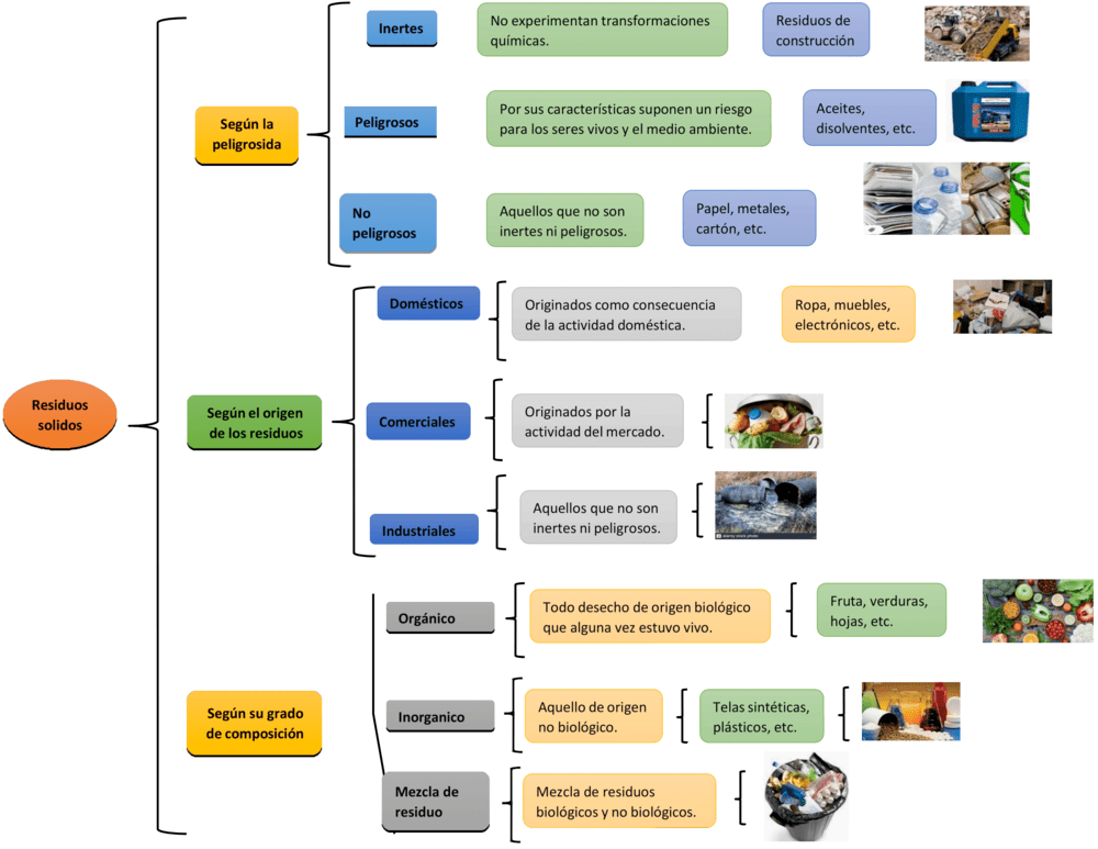 Plantilla de cuadro sinóptico en Word 18