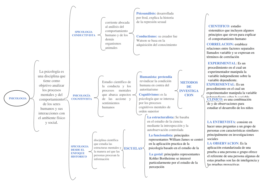 Plantilla de cuadro sinóptico en Word 6